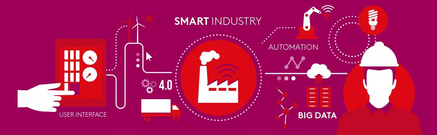 Smart Industry