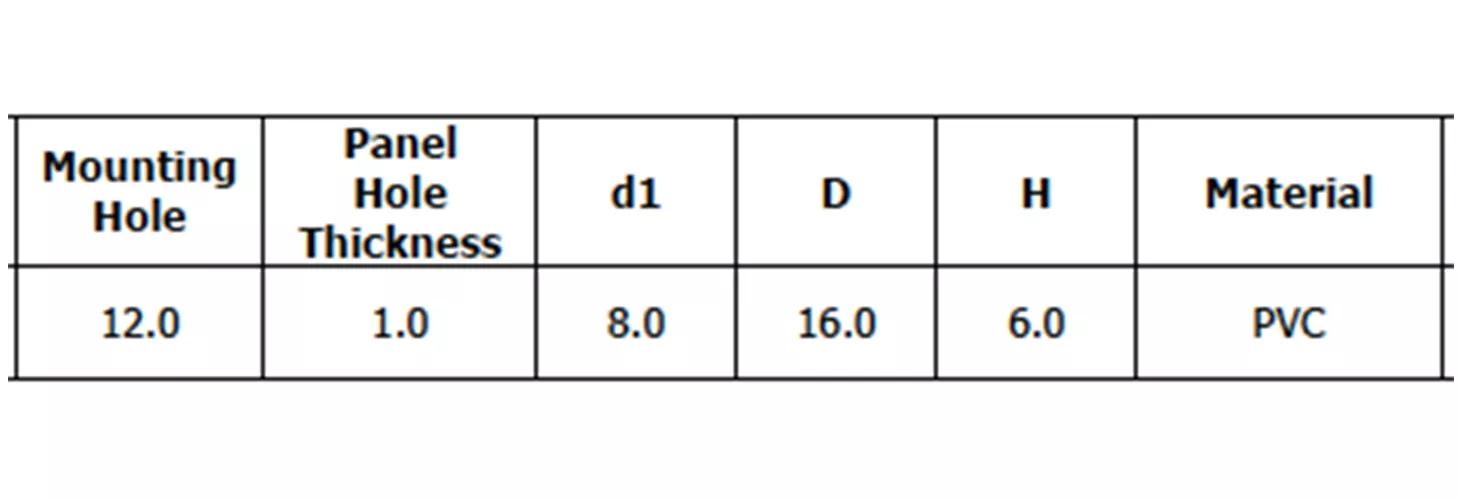 Standard Grommets table