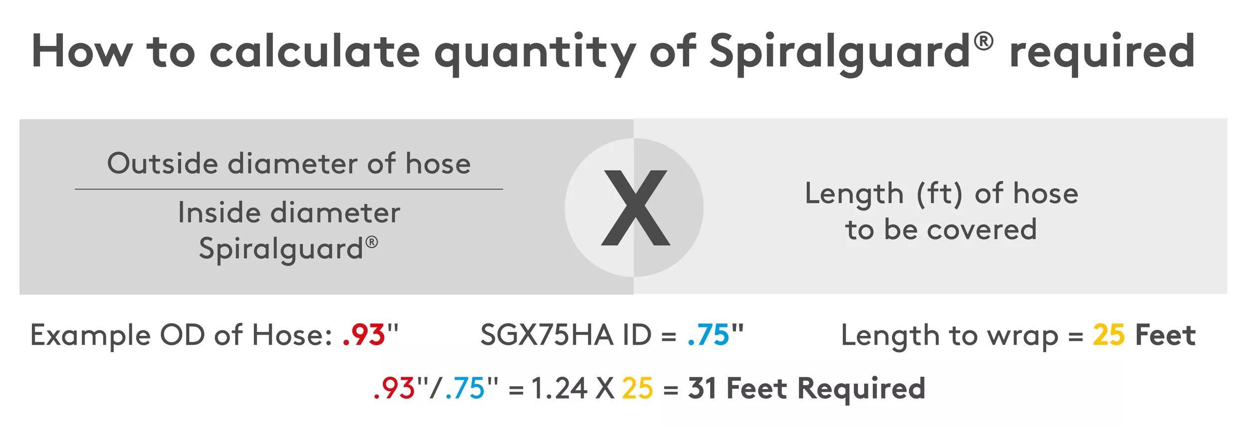 Calculate Spiralguard quantity