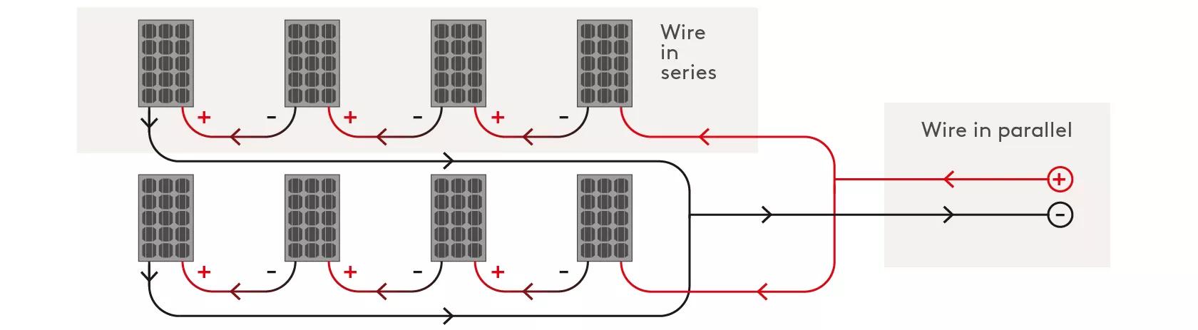 Wiring solar panels in series and parallel diagram