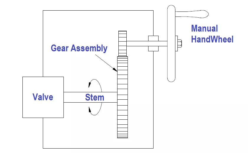 Fabri-Valve Handwheel