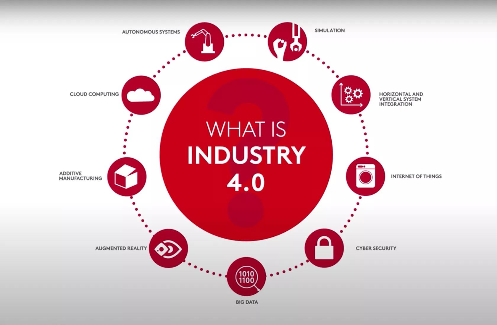 Was ist Industrie 4.0 - Illustration