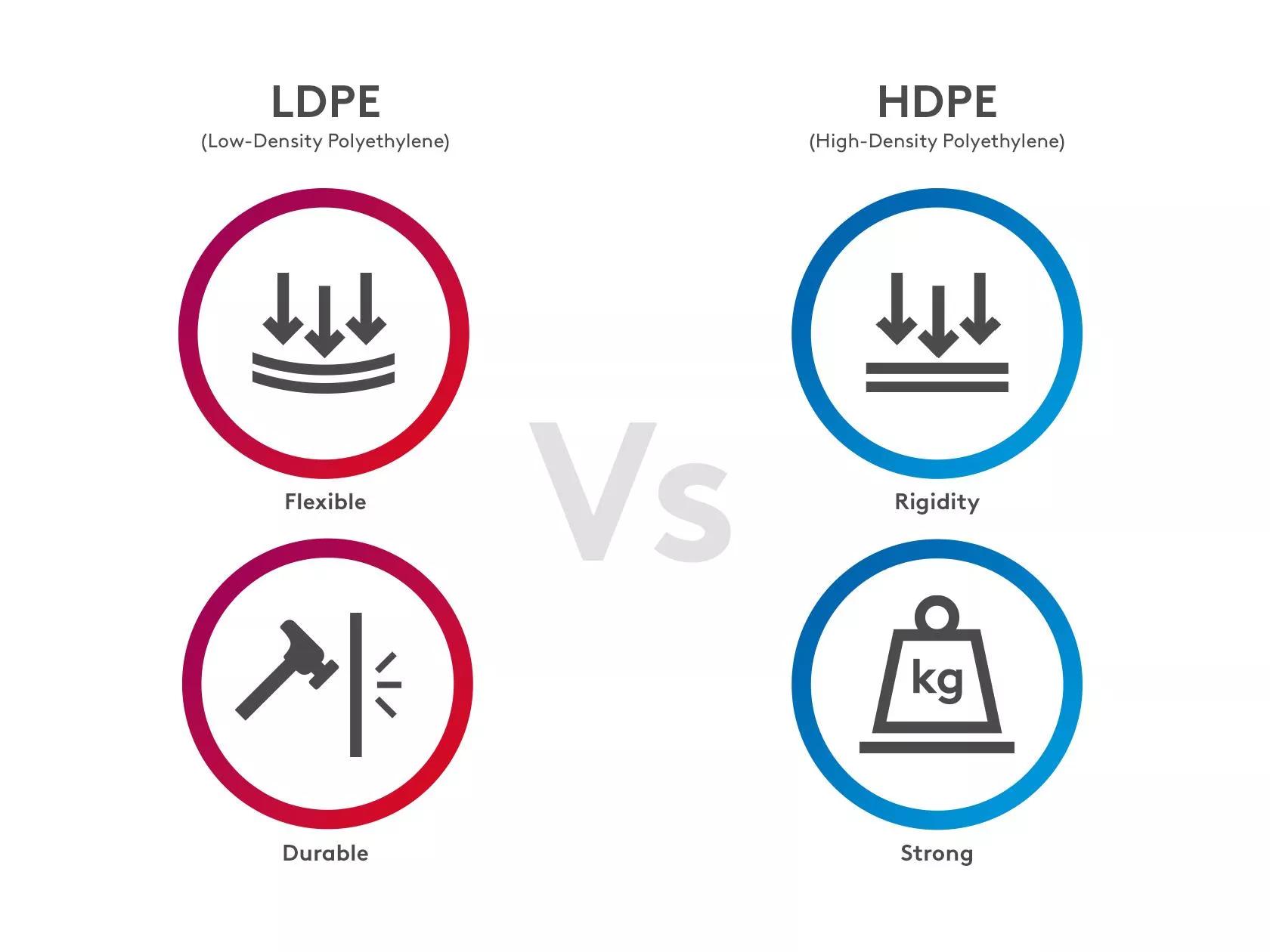 LDPE vs HDPE properties