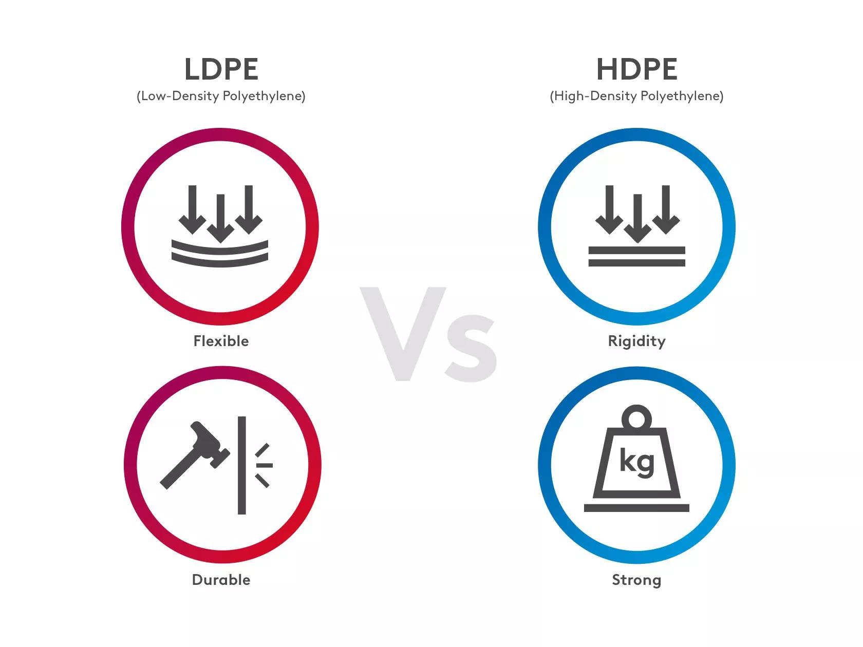 Difference Between HDPE And LDPE Compare The Difference, 58% OFF