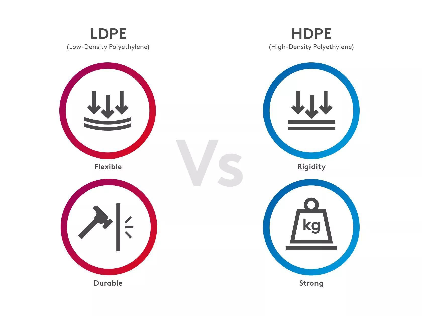 Difference Between HDPE And LDPE Compare The Difference 58 OFF