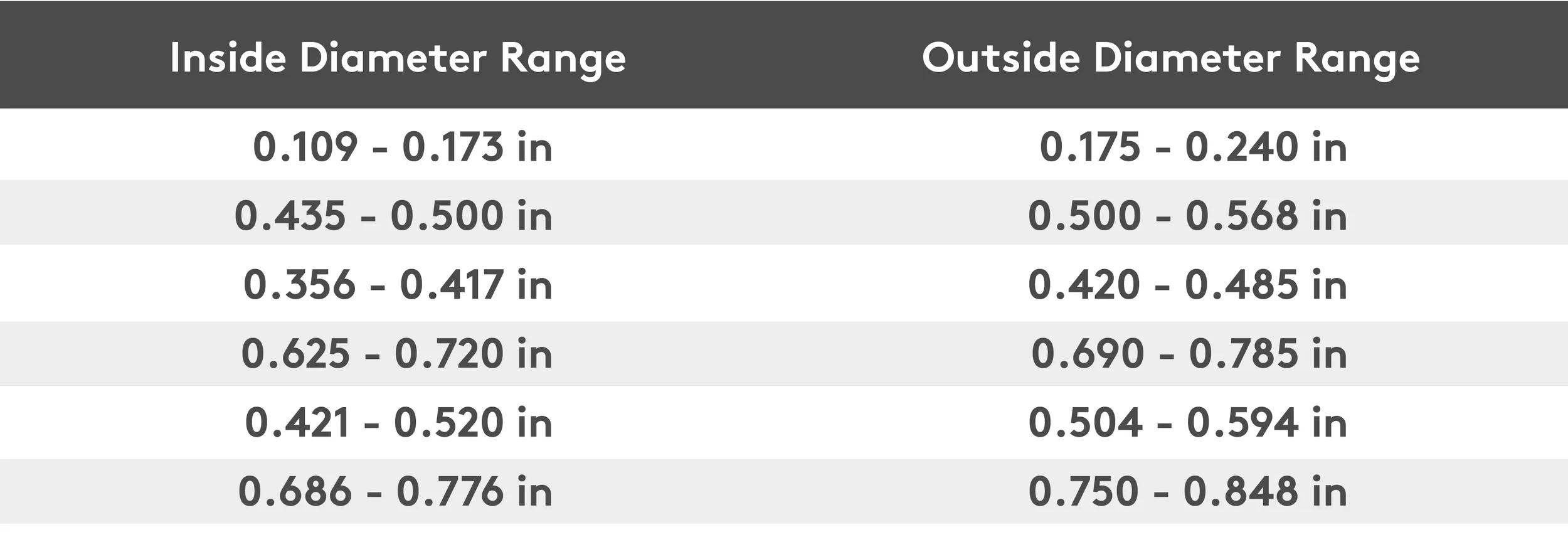 Sizes for caps