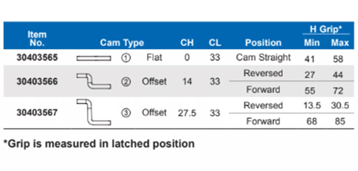 Compression_Latches_table.png