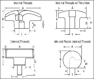 Knob Dimensions