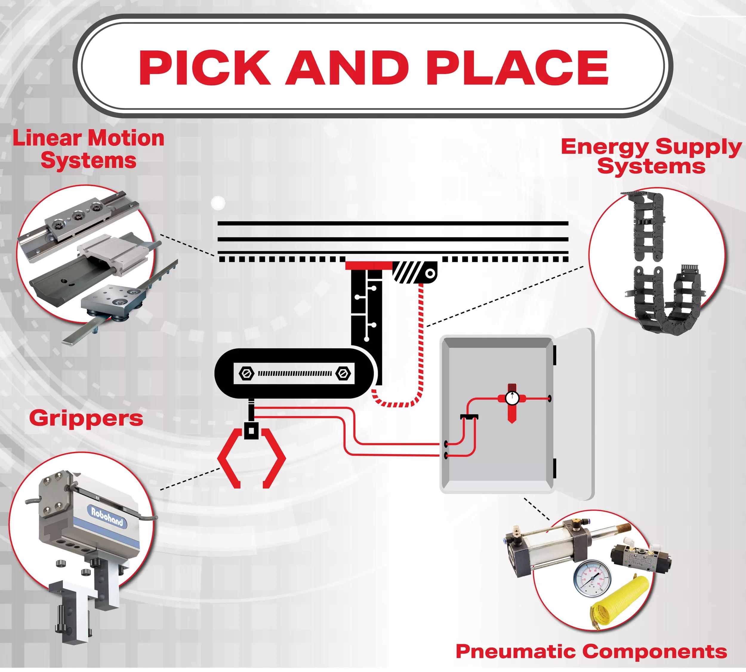 Automation Solutions Pick and Place