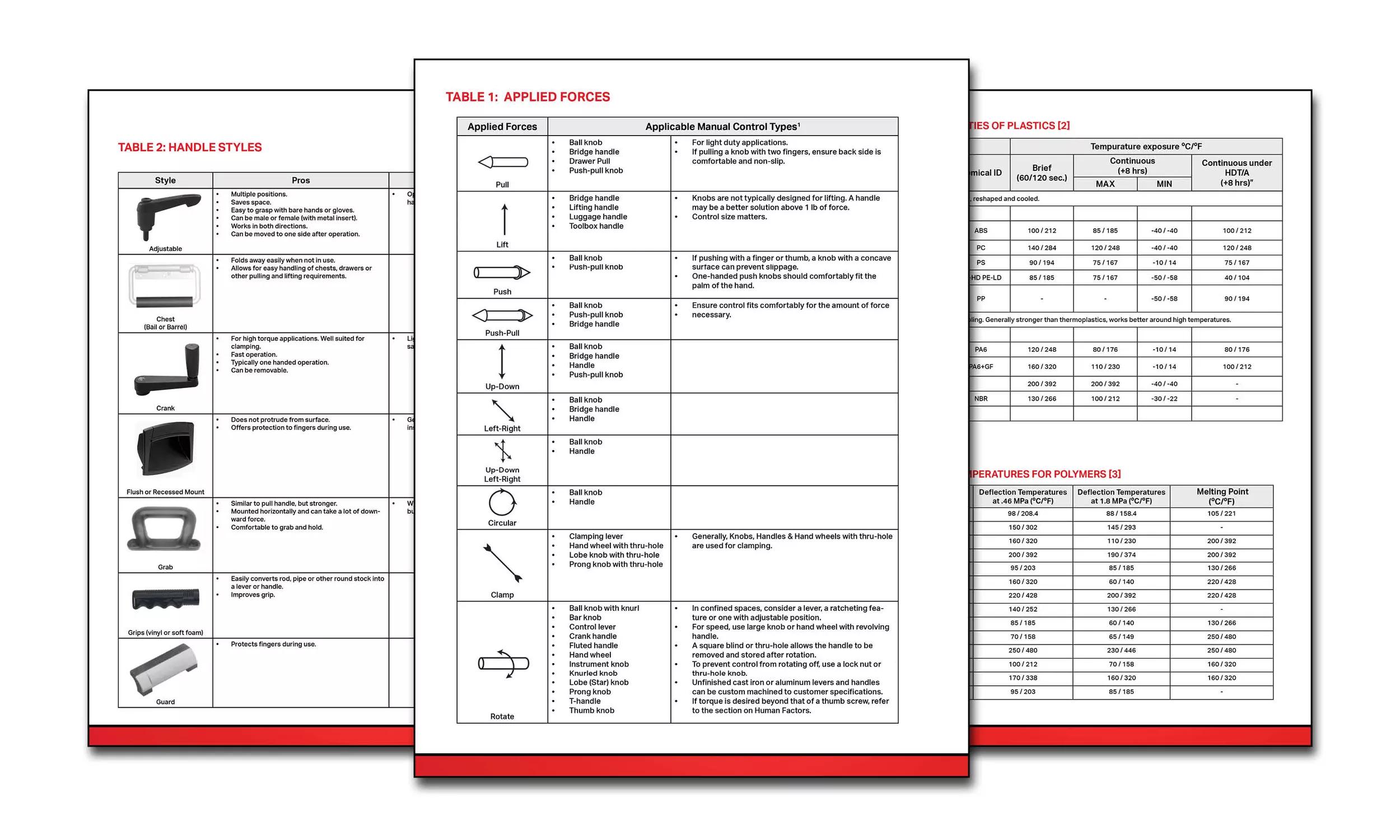 Handles Guide Pages Preview