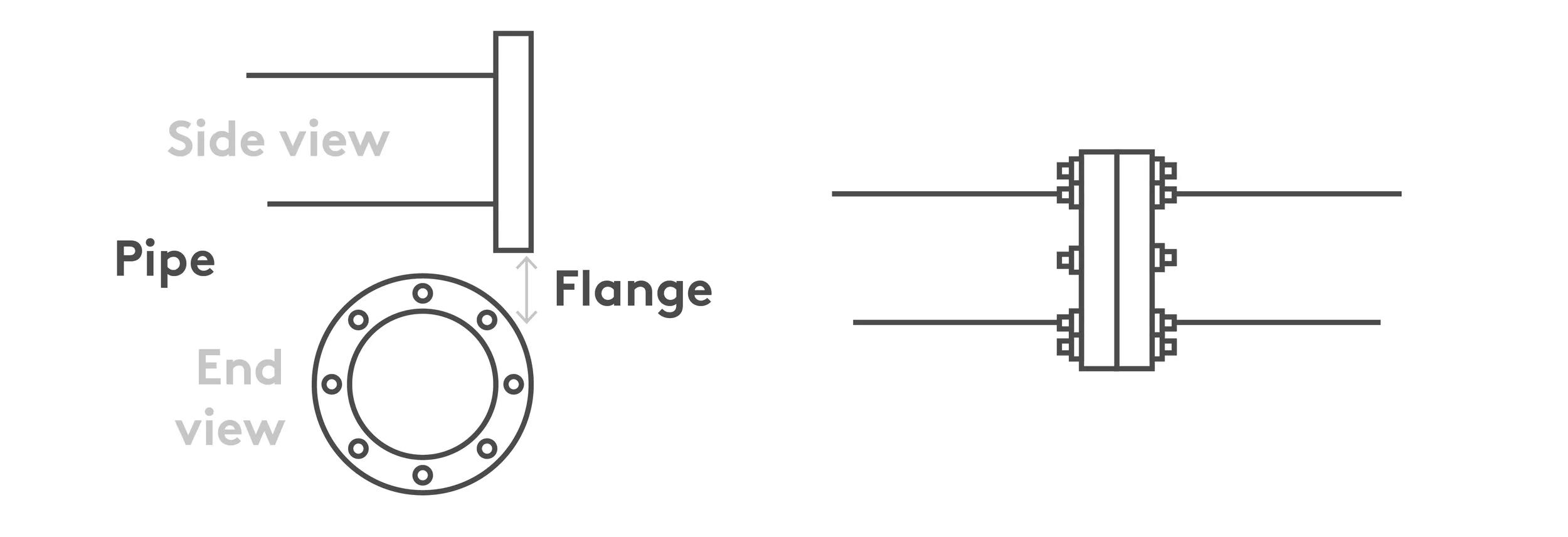 Flange diagram