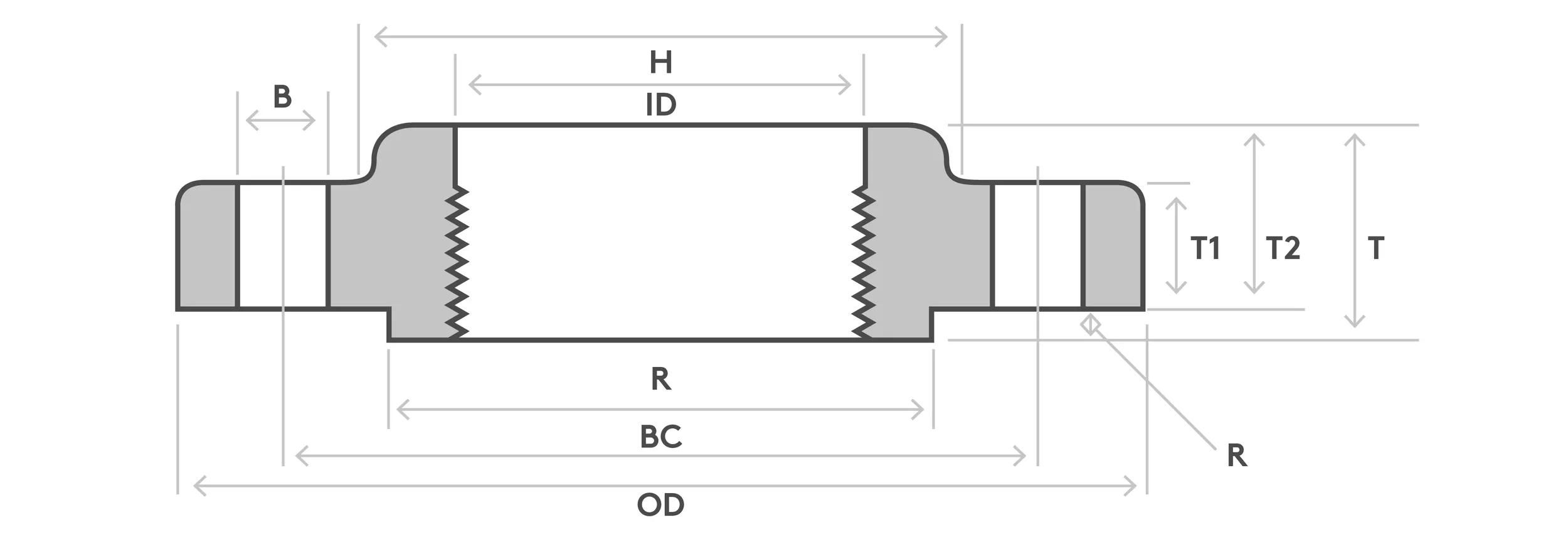 Sizing