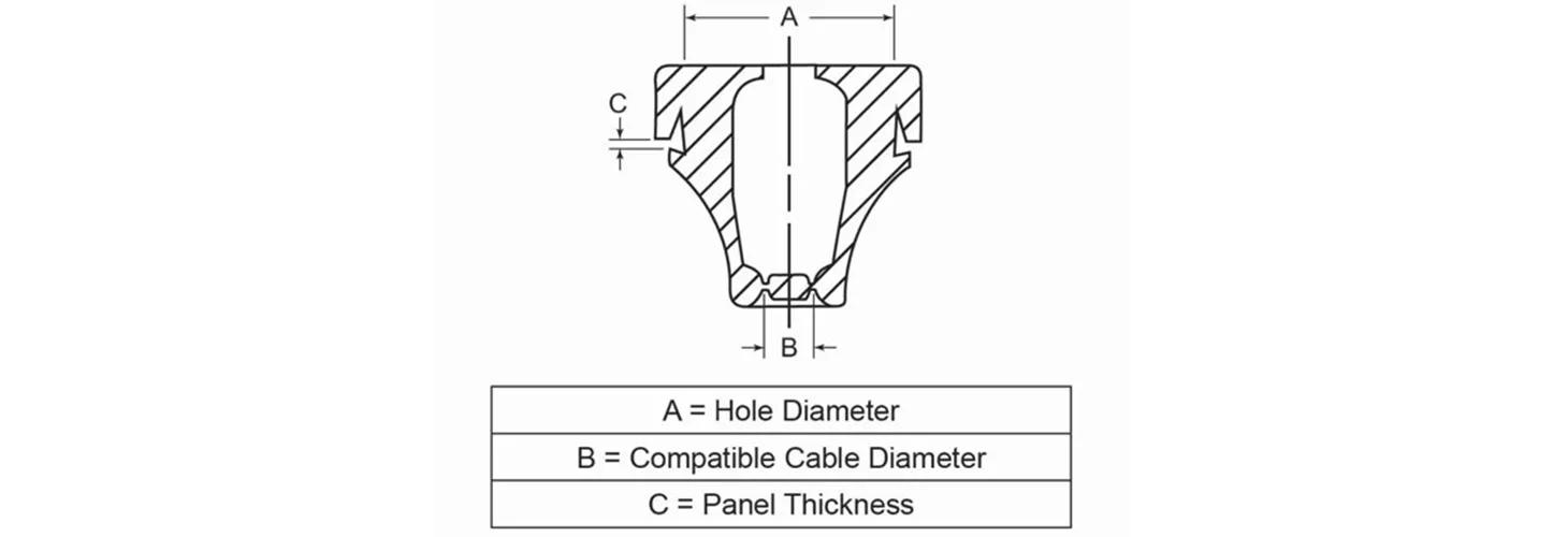 IP67 Sealing Grommets