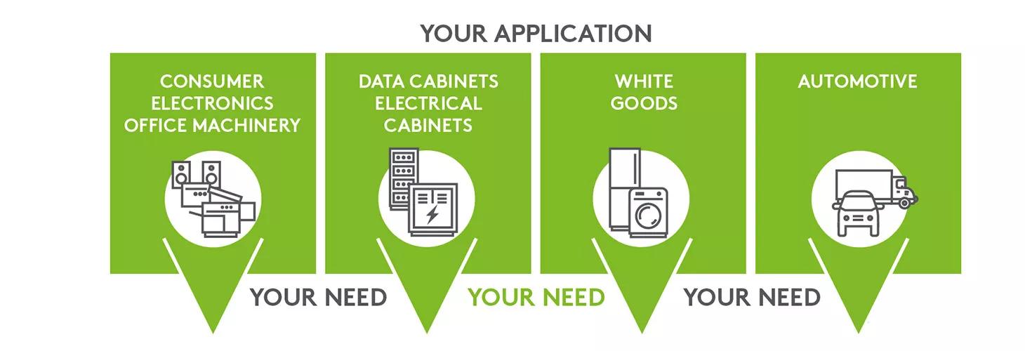 How to choose PCB Hardware - Infographic