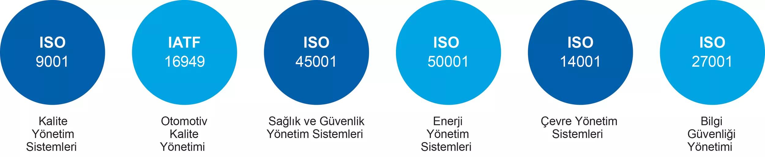 ISO Certificates