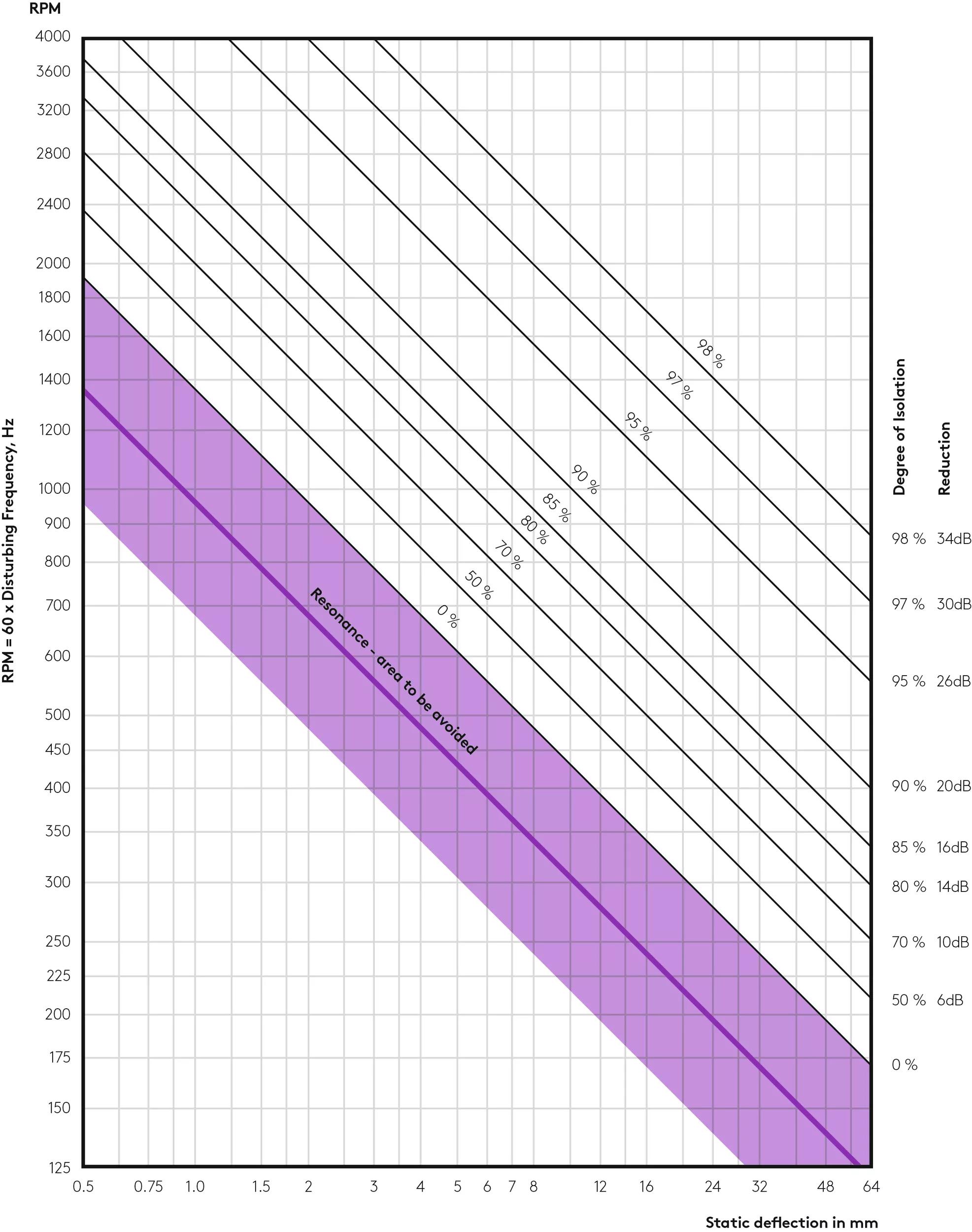 Essentra-Graph-1-0-GC.jpg