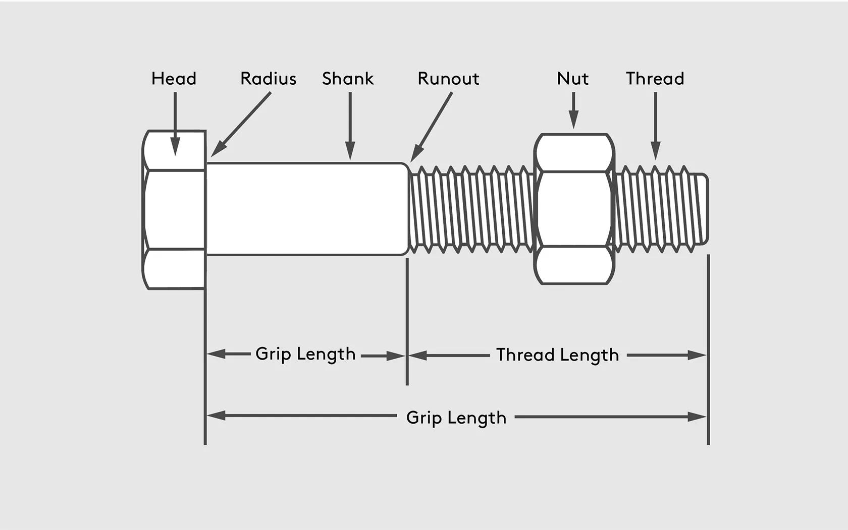 Types of bolts on sale and nuts