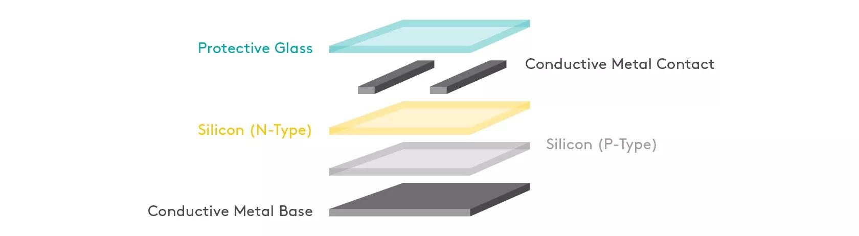 solar panel system array forms 