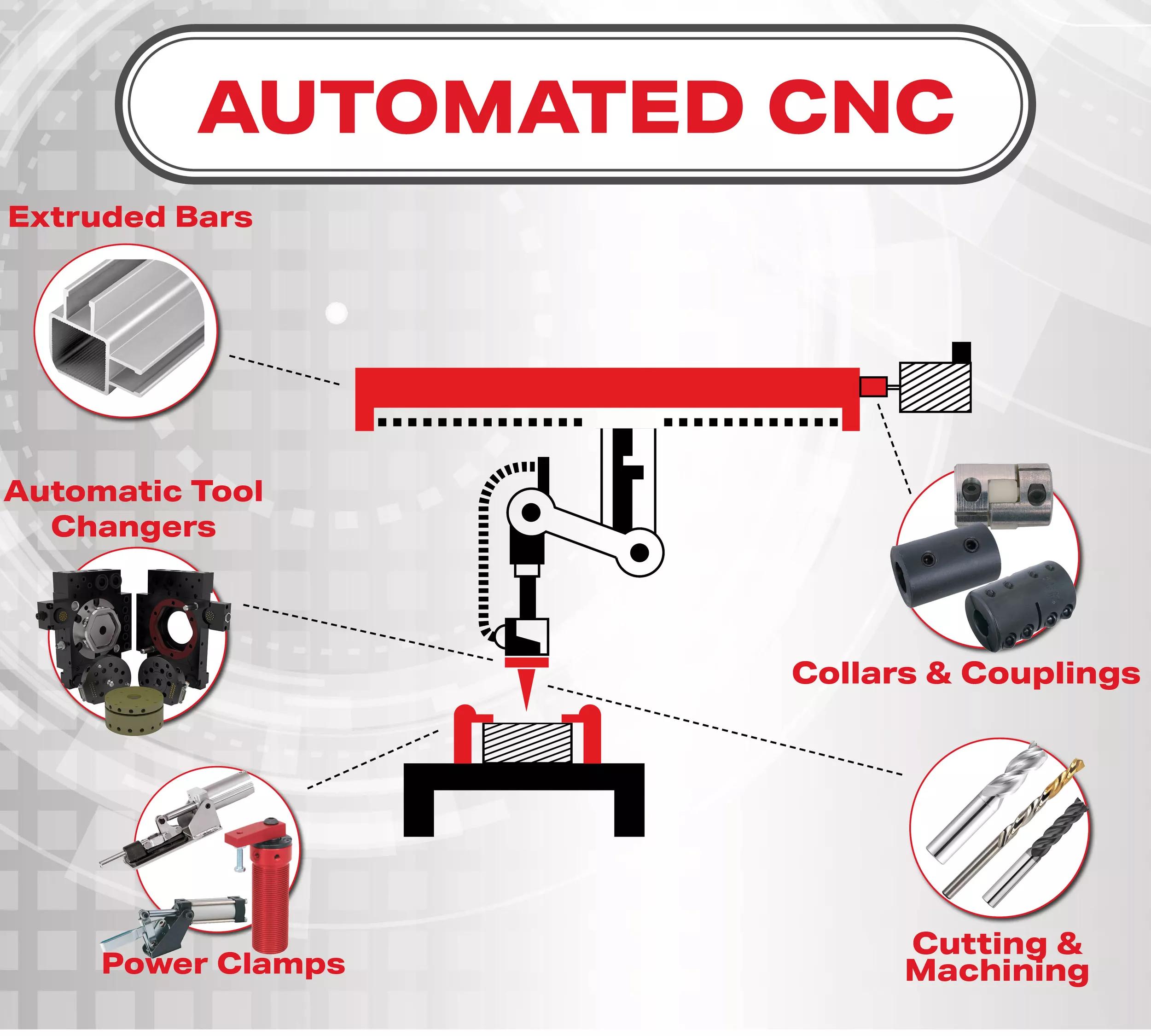 Automation Solutions Automated CNC