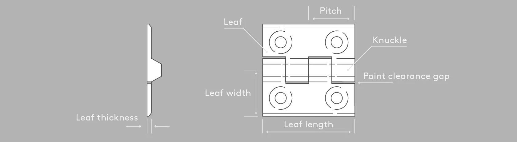 Hinge diagram