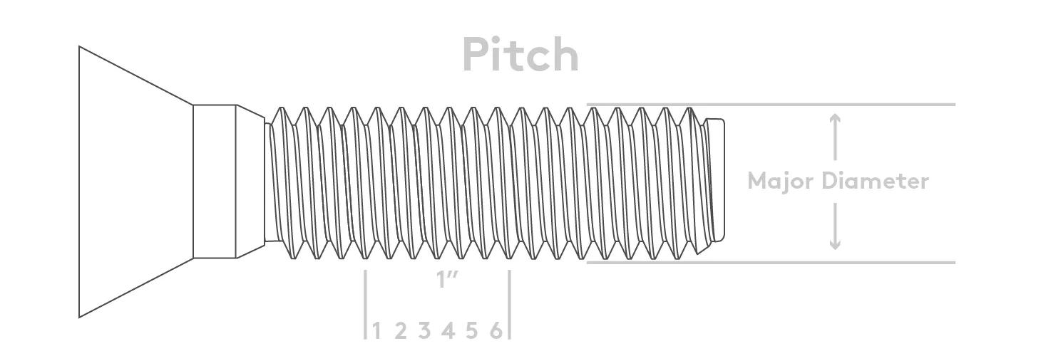 Threads per inch