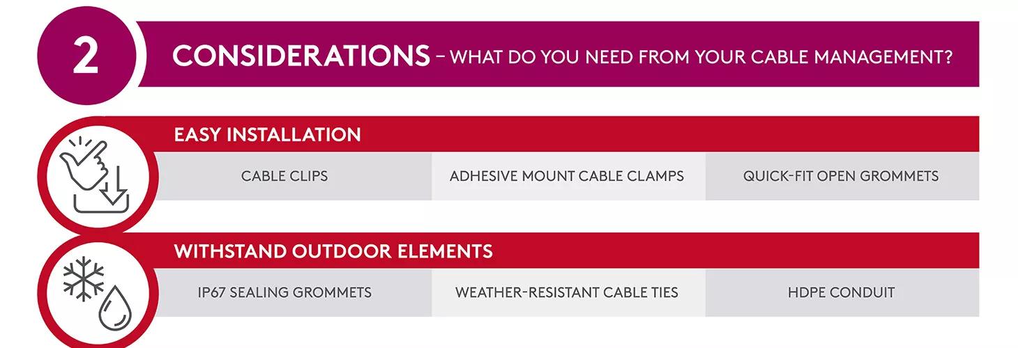 A guide to cable clips  Essentra Components US