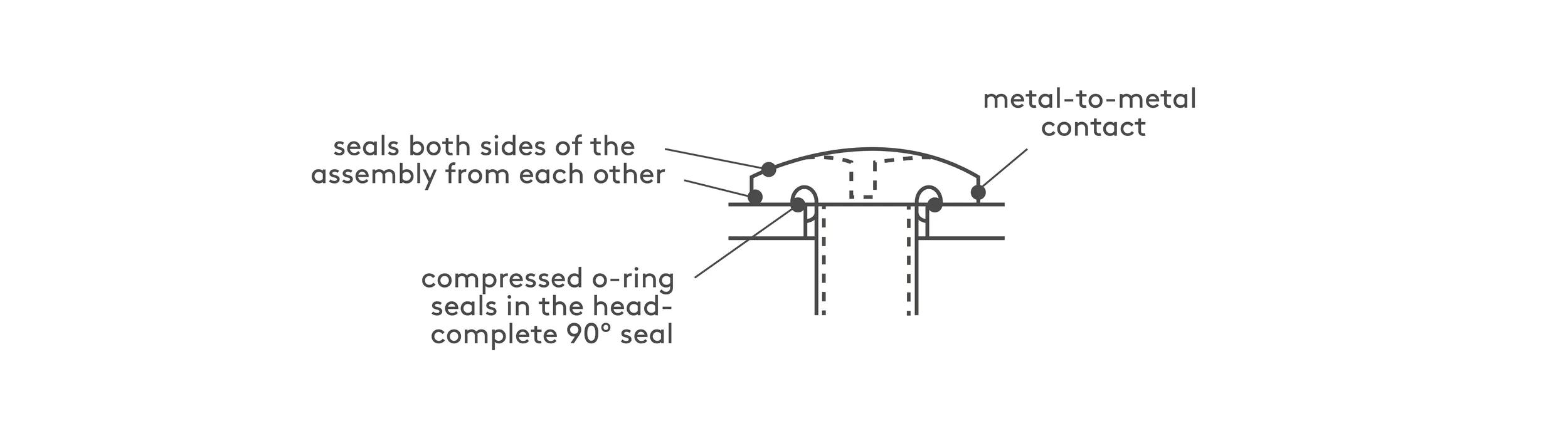 1460x500px_A guide to sealing screws and bolts_0000_20759384