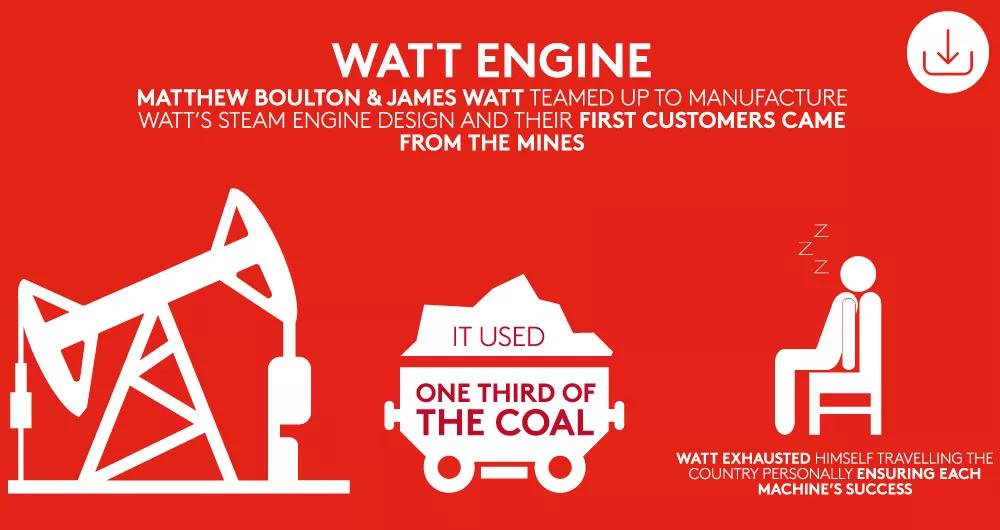 Industry 1.0 Watt engine graphic