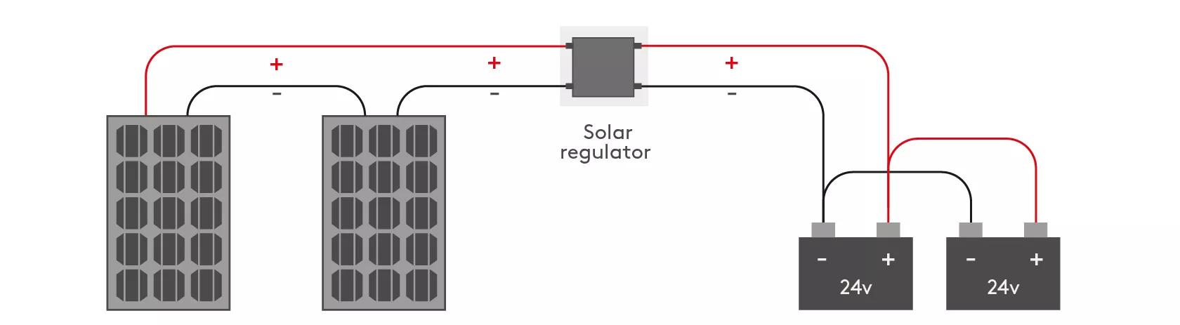Wiring 12v solar panels to 24v batteries diagram