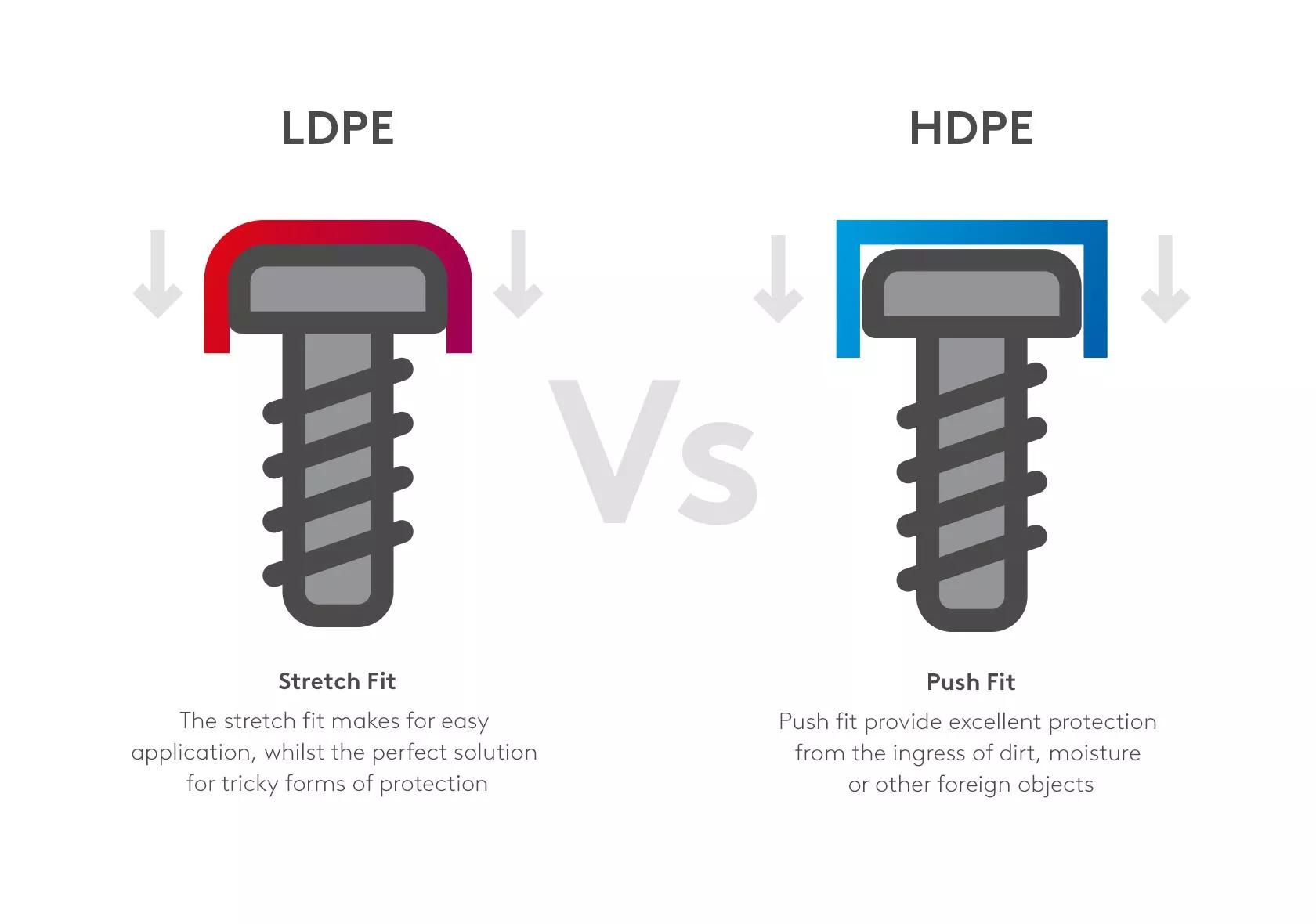 Different fits of LDPE and HDPE