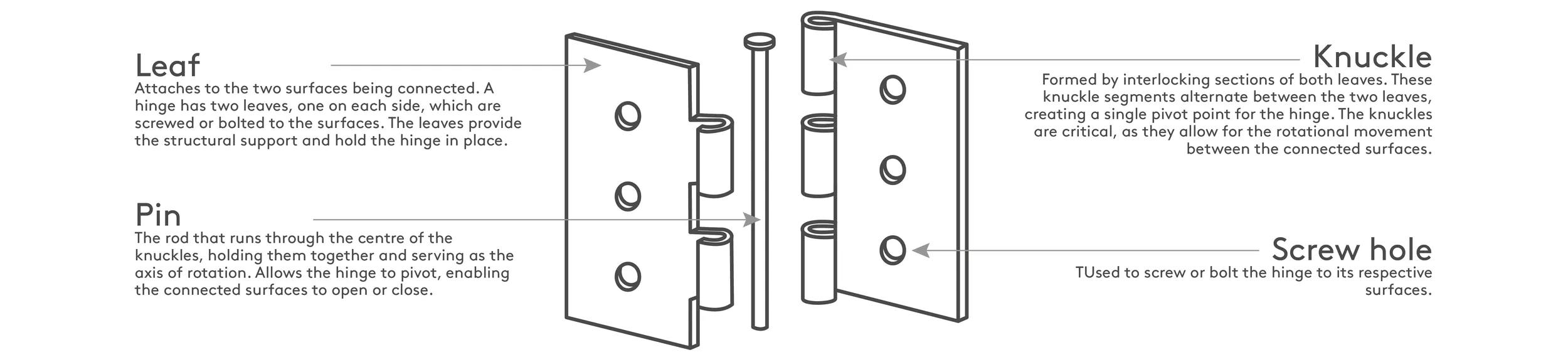hinges_1300x300px