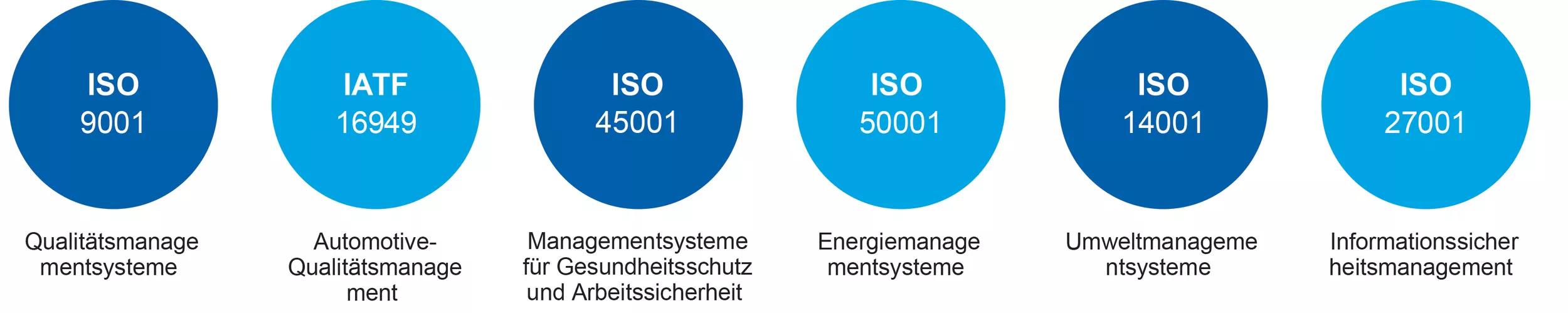 ISO Certificates