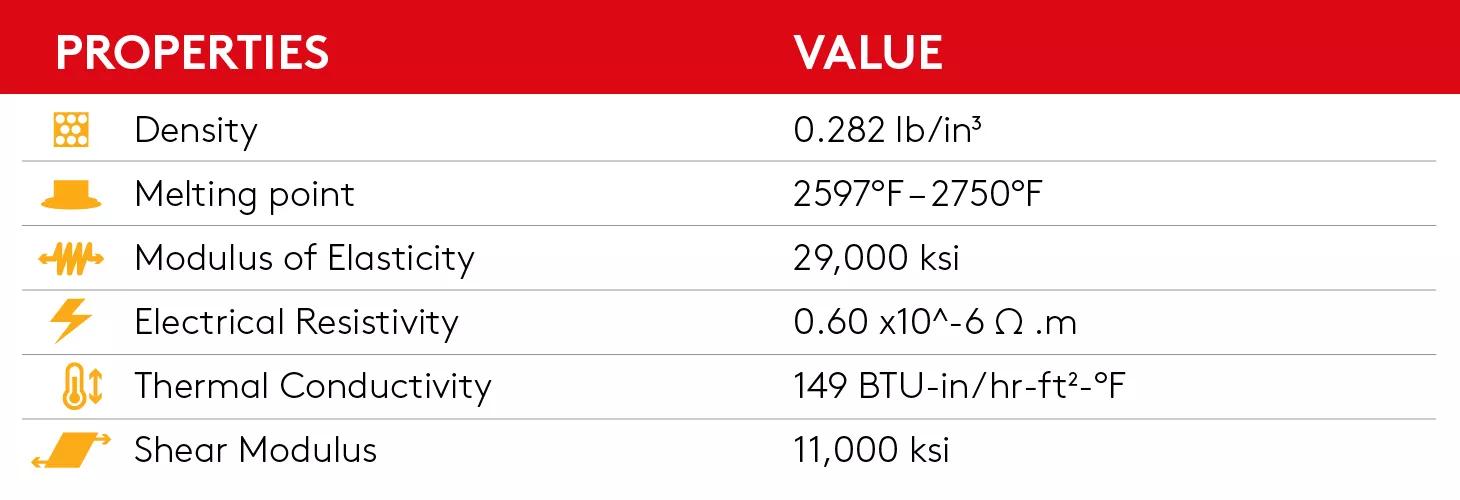 Properties of 430 stainless steel