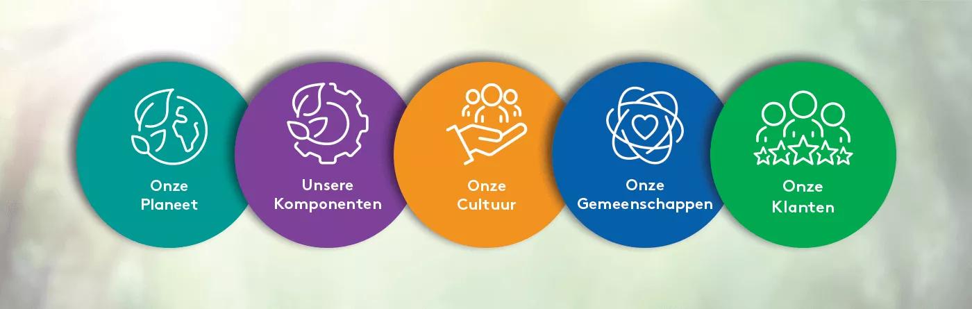 Sustainability 5 pillars NL