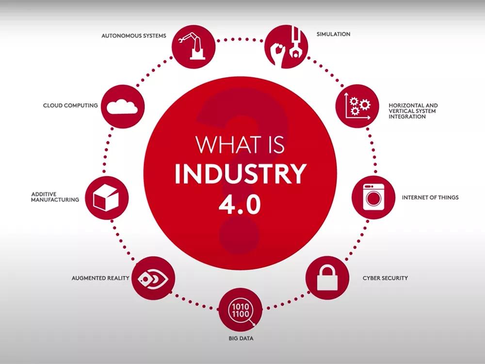 Qu'est-ce que l'industrie 4.0 - Illustration