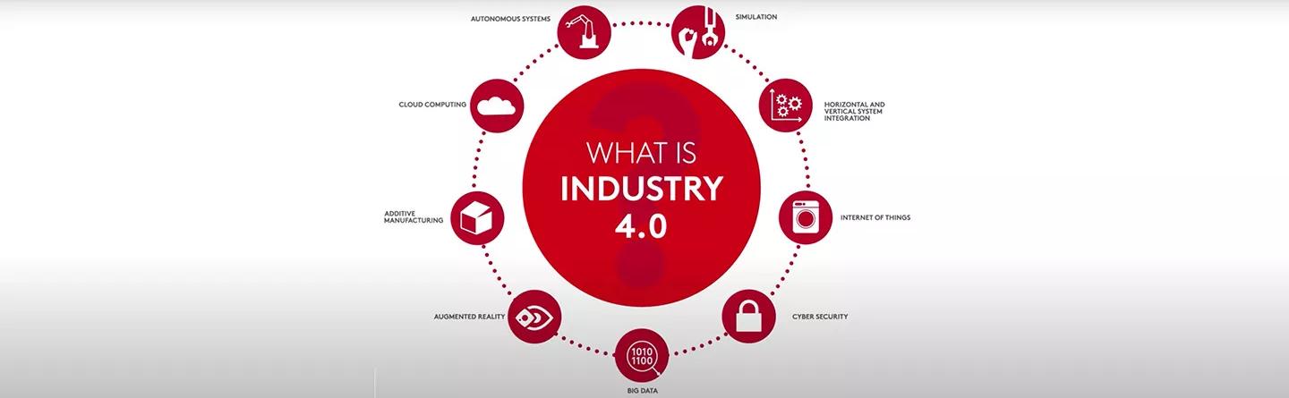 What is Industry 4.0?