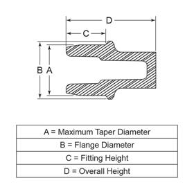 First Thread Protection Plugs - Line Drawing