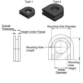 Grommets Strain Relief Blanking Plugs