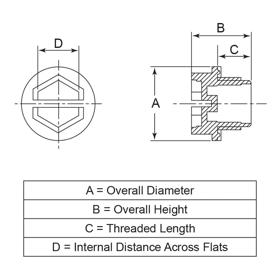 Threaded Sealing Plugs - BSP/Gas Threads