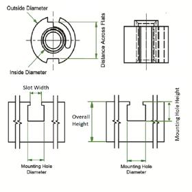 Sheet Edge Inserts - Line Drawing
