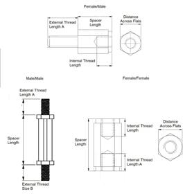 PCB
