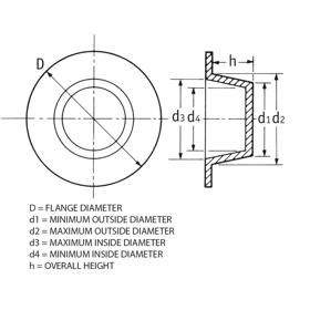 Tapered Caps & Plugs - Wide Flange