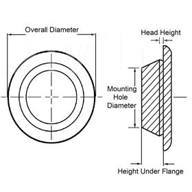 Grommets Strain Relief Blanking Plugs