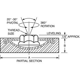  | Essentra Components 