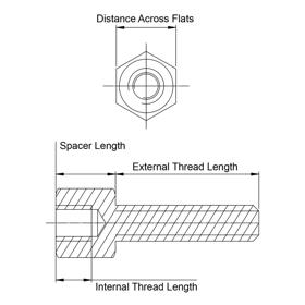 PCB Hardware
